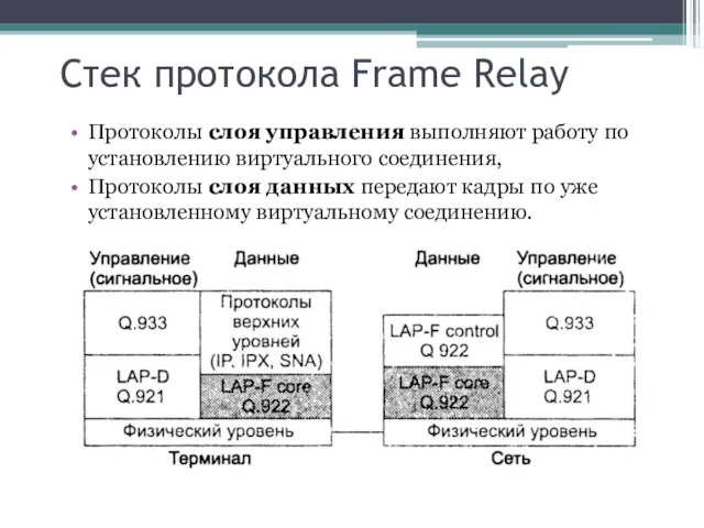 Стек протокола Frame Relay Протоколы слоя управления выполняют работу по установлению виртуального