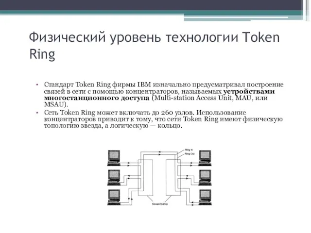 Физический уровень технологии Token Ring Стандарт Token Ring фирмы IBM изначально предусматривал