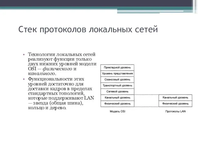 Стек протоколов локальных сетей Технологии локальных сетей реализуют функции только двух нижних