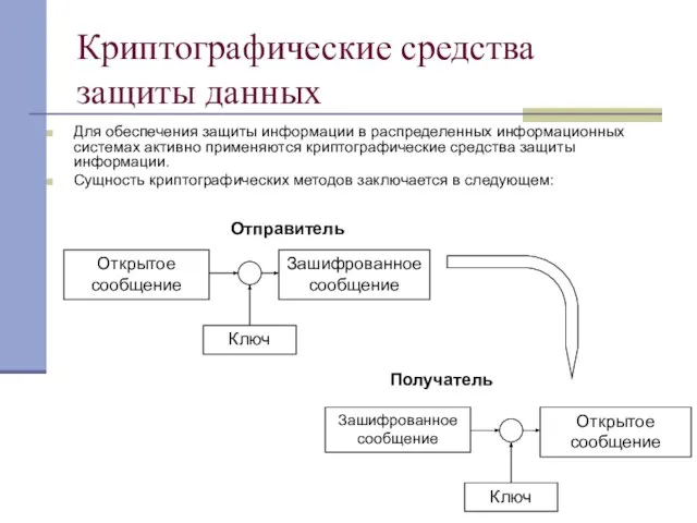 Криптографические средства защиты данных Для обеспечения защиты информации в распределенных информационных системах