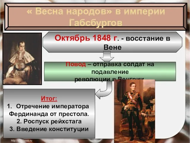 « Весна народов» в империи Габсбургов Октябрь 1848 г. - восстание в