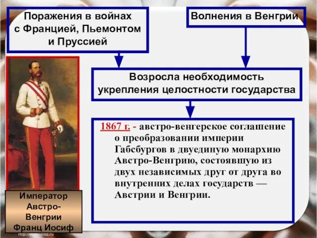 1867 г. - австро-венгерское соглашение о преобразовании империи Габсбургов в двуединую монархию