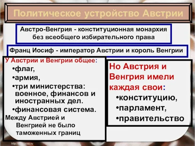 Австро-Венгрия - конституционная монархия без всеобщего избирательного права Франц Иосиф - император