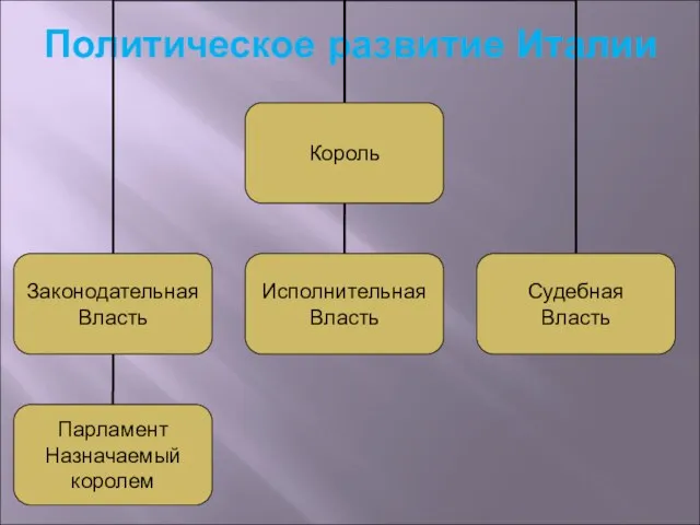 Политическое развитие Италии