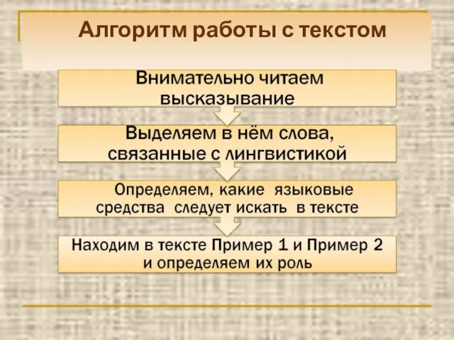 Алгоритм работы с текстом