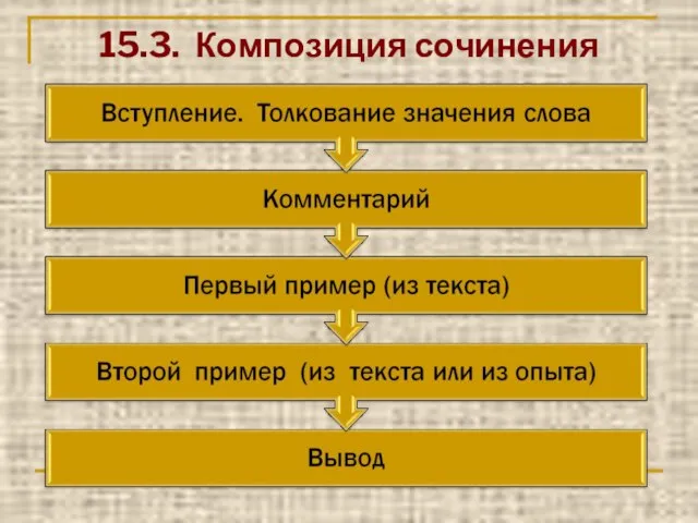 15.3. Композиция сочинения