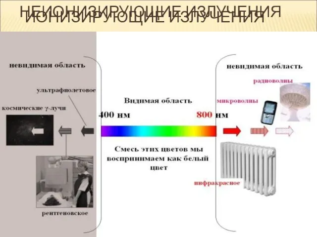 НЕИОНИЗИРУЮЩИЕ ИЗЛУЧЕНИЯ ИОНИЗИРУЮЩИЕ ИЗЛУЧЕНИЯ