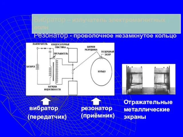 вибратор (передатчик) резонатор (приёмник) Отражательные металлические экраны Вибратор – излучатель электромагнитных волн