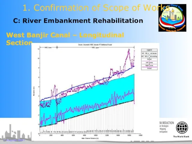 1 August 2007 C: River Embankment Rehabilitation 1. Confirmation of Scope of