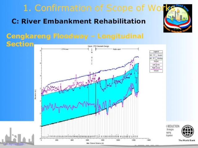 1 August 2007 C: River Embankment Rehabilitation 1. Confirmation of Scope of