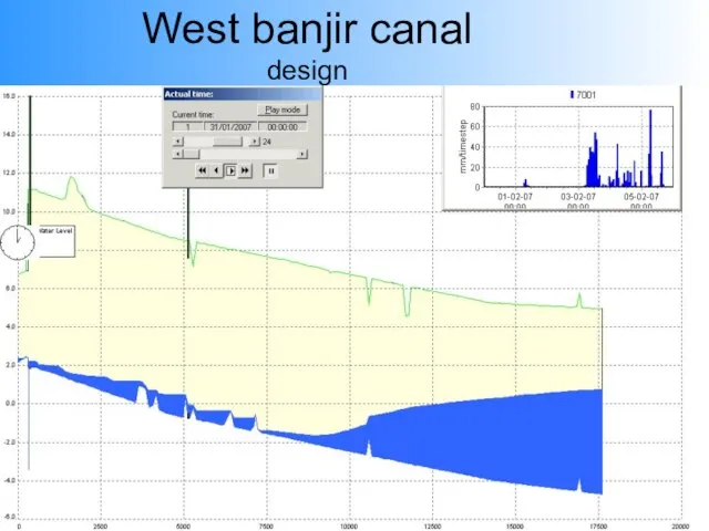 West banjir canal design