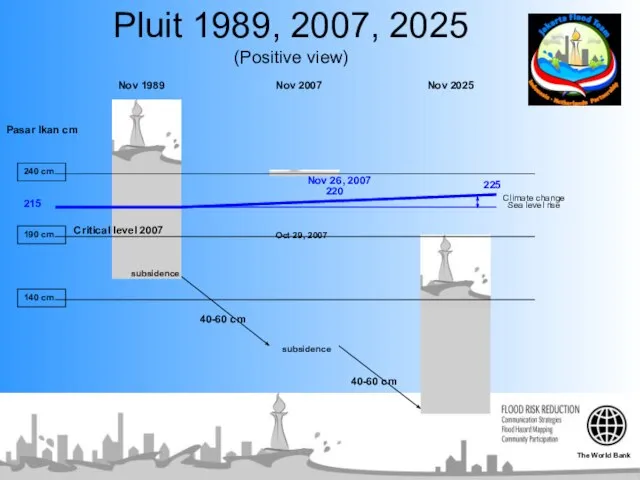 Pluit 1989, 2007, 2025 (Positive view) Pasar Ikan cm Nov 1989 Nov