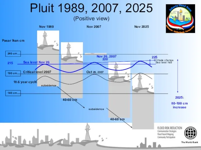 Pasar Ikan cm Nov 1989 Nov 2007 Nov 2025 Nov 26, 2007