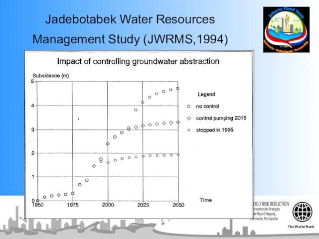 Jadebotabek Water Resources Management Study (JWRMS,1994) The World Bank