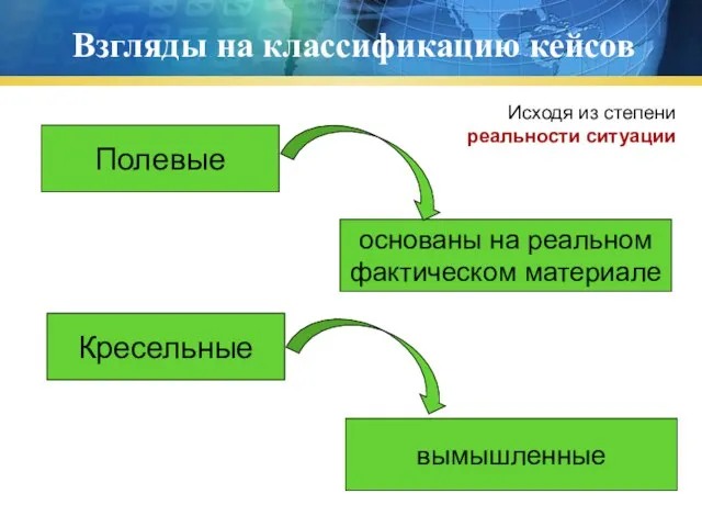 Взгляды на классификацию кейсов Полевые основаны на реальном фактическом материале Кресельные вымышленные