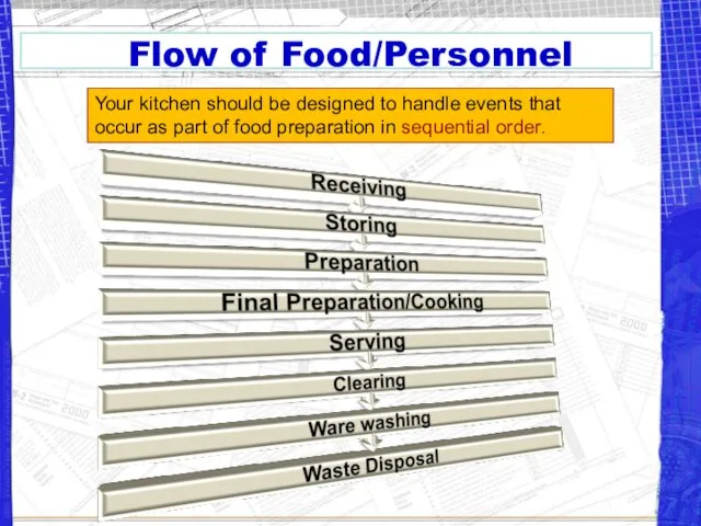Flow of Food/Personnel Your kitchen should be designed to handle events that