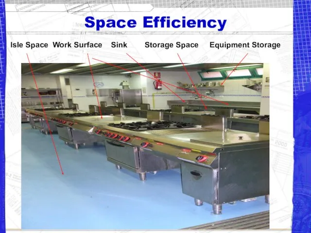 Space Efficiency Isle Space Work Surface Sink Storage Space Equipment Storage