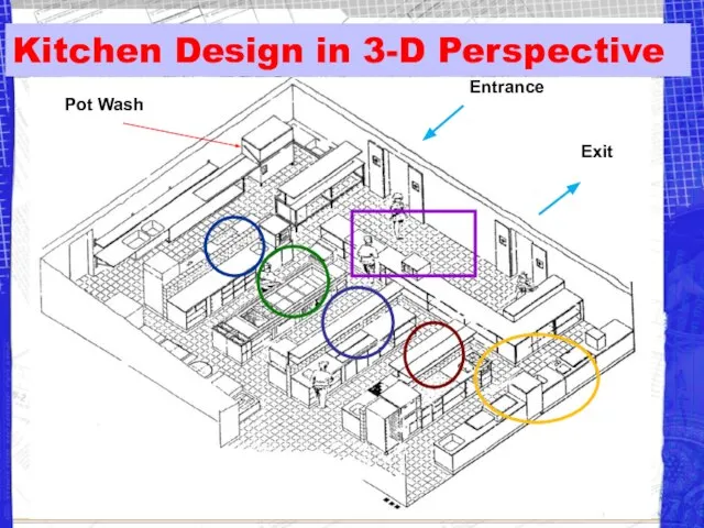 Kitchen Design in 3-D Perspective Pot Wash Exit Entrance