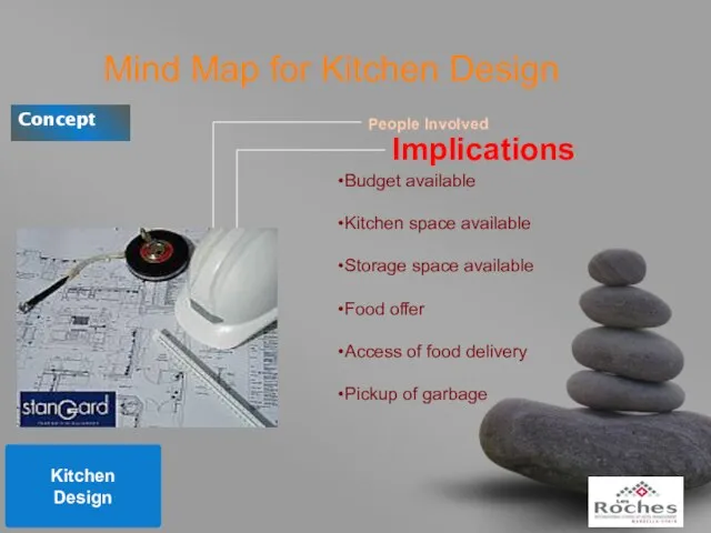 Mind Map for Kitchen Design Kitchen Design Concept People Involved Implications Budget
