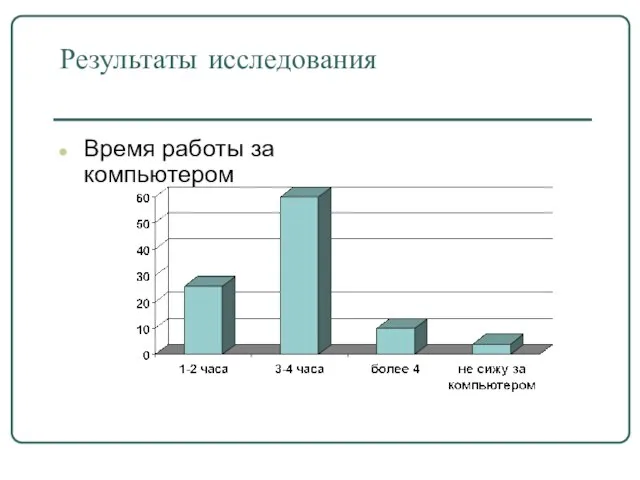 Результаты исследования Время работы за компьютером