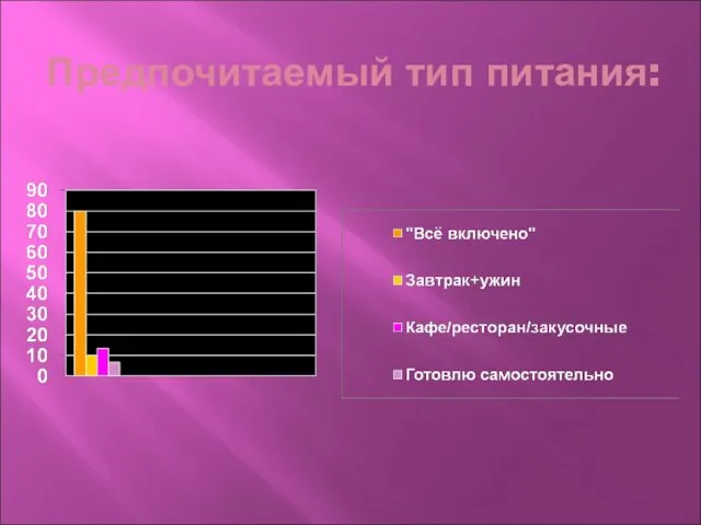 Предпочитаемый тип питания: