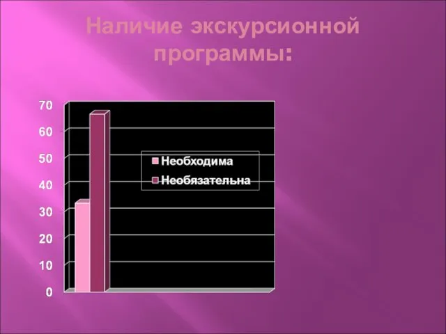 Наличие экскурсионной программы: