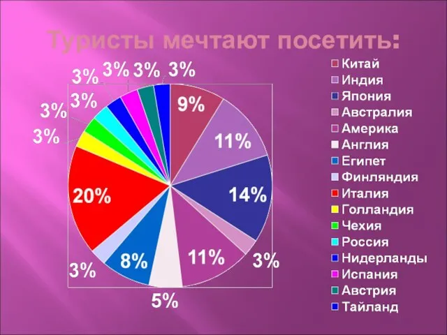 Туристы мечтают посетить: