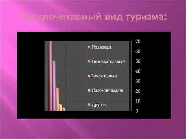 Предпочитаемый вид туризма: