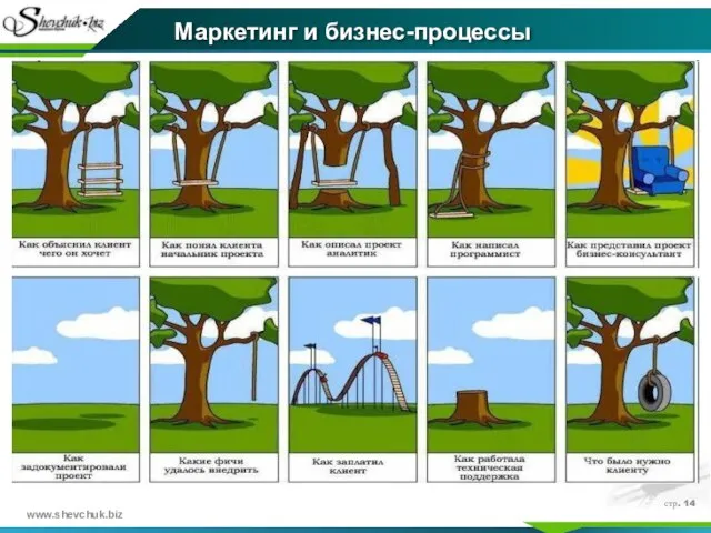 стр. Маркетинг и бизнес-процессы