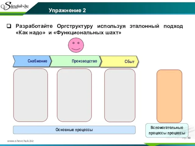 стр. Разработайте Оргструктуру используя эталонный подход «Как надо» и «Функциональных шахт» Упражнение