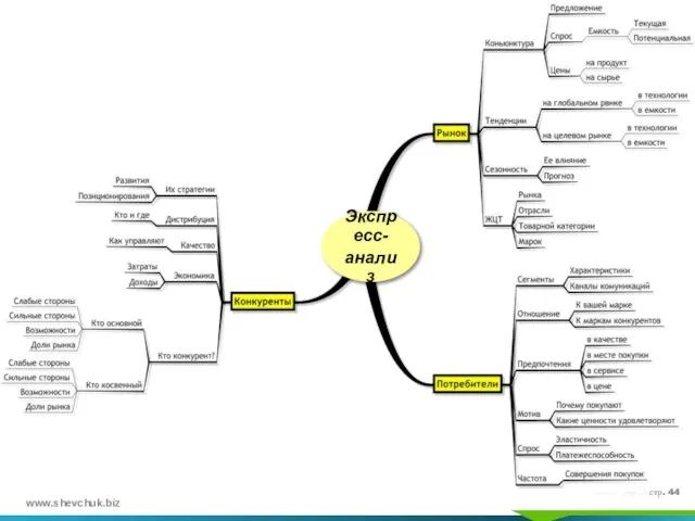Экспресс- анализ стр.