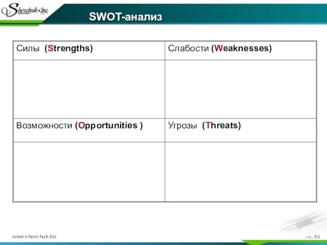 стр. SWOT-анализ