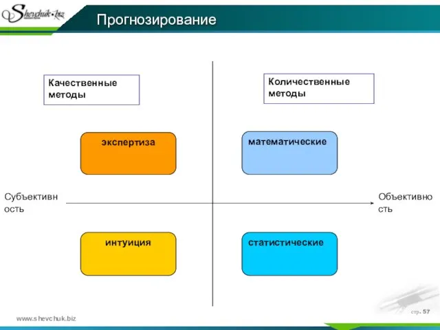 стр. Прогнозирование