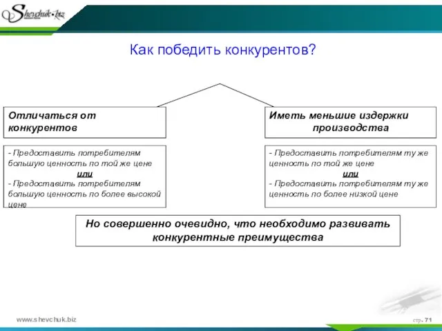 стр. Как победить конкурентов?