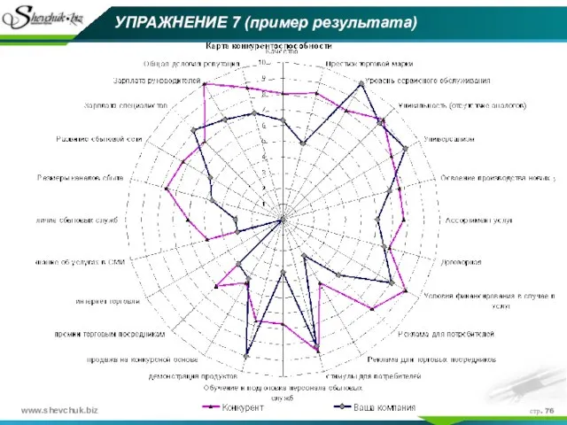 стр. УПРАЖНЕНИЕ 7 (пример результата)