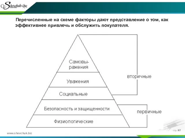 стр. Перечисленные на схеме факторы дают представление о том, как эффективнее привлечь и обслужить покупателя.