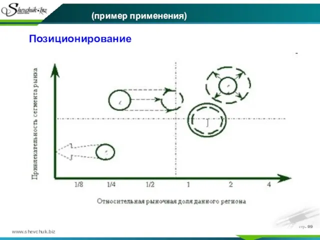 стр. Позиционирование (пример применения)