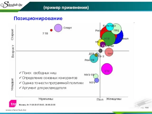 стр. Позиционирование (пример применения)