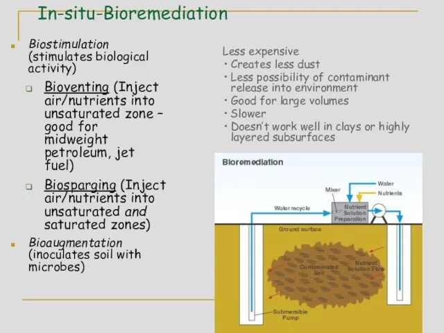 In-situ-Bioremediation Biostimulation (stimulates biological activity) Bioventing (Inject air/nutrients into unsaturated zone –