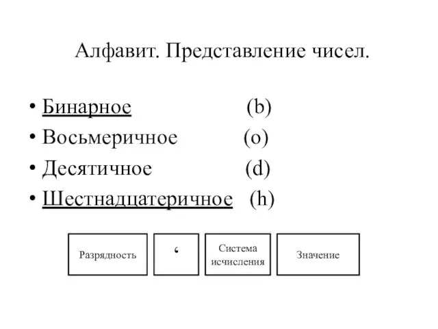 Алфавит. Представление чисел. Бинарное (b) Восьмеричное (o) Десятичное (d) Шестнадцатеричное (h) Разрядность ‘ Система исчисления Значение