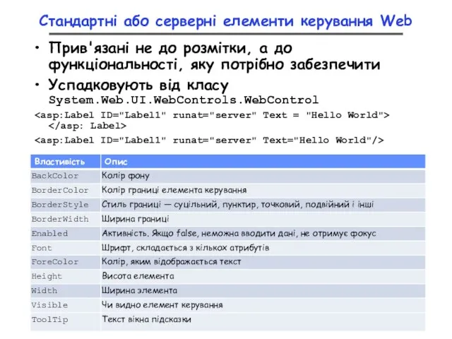 Стандартні або серверні елементи керування Web Прив'язані не до розмітки, а до