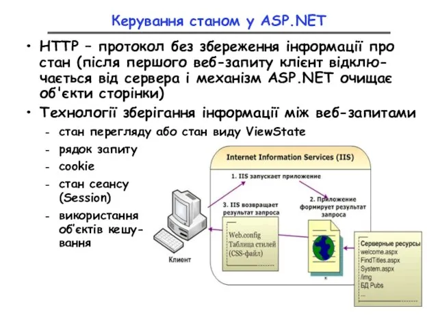 Керування станом у ASP.NET HTTP – протокол без збереження інформації про стан