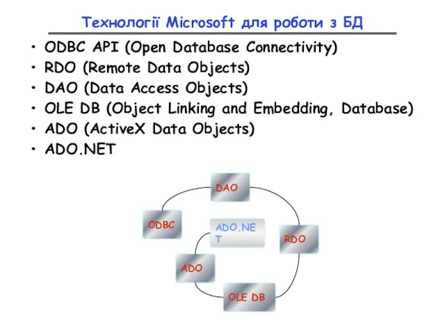 ODBC API (Open Database Connectivity) RDO (Remote Data Objects) DAO (Data Access