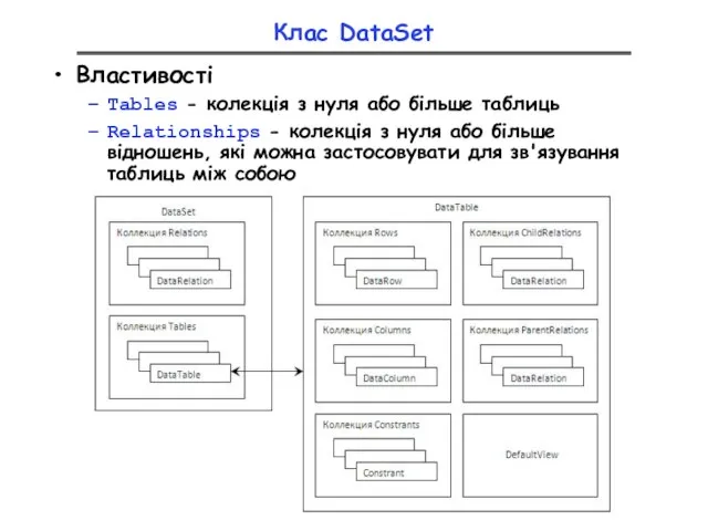 Клас DataSet Властивості Tables - колекція з нуля або більше таблиць Relationships