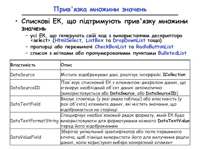 Прив'язка множини значень Спискові ЕК, що підтримують прив'язку множини значень усі ЕК,