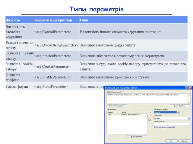 Типи параметрів