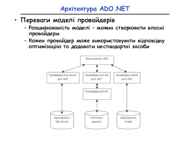 Архітектура ADO.NET Переваги моделі провайдерів Розширюваність моделі – можна створювати власні провайдери