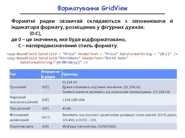 Форматування GridView Форматні рядки зазвичай складаються з заповнювача й індикатора формату, розміщених