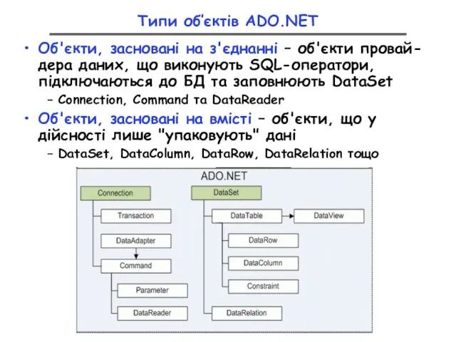 Типи об’єктів ADO.NET Об'єкти, засновані на з'єднанні – об'єкти провай-дера даних, що