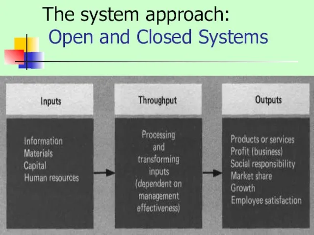 The system approach: Open and Closed Systems